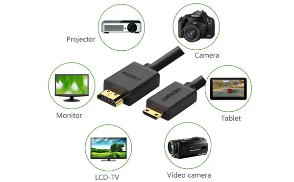 Dây Mini HDMI 3M Ugreen hỗ trợ độ phân giải 4K chính hãng UG-10118