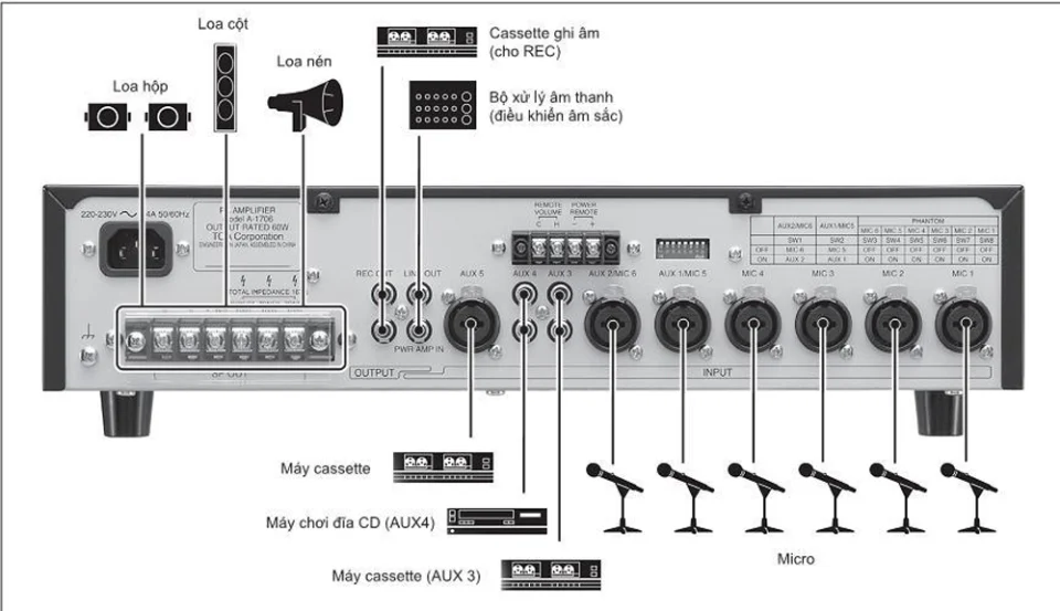 Máy tăng âm Amply TOA A-2060 H