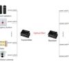 Thiết Bị Đóng Tiếp Xúc Khô chạy bằng cáp quang G-4K-FC20T/R