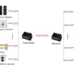 Thiết Bị Đóng Tiếp Xúc Khô chạy bằng cáp quang G-4K-FC20T/R