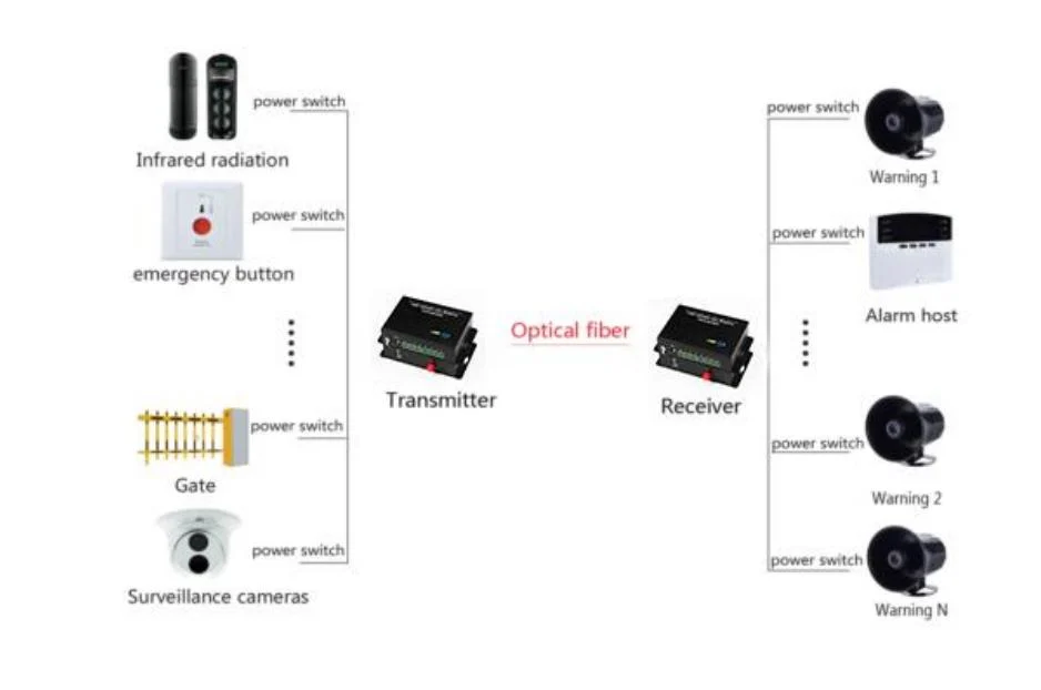 Thiết Bị Đóng Tiếp Xúc Khô chạy bằng cáp quang G-4K-FC20T/R