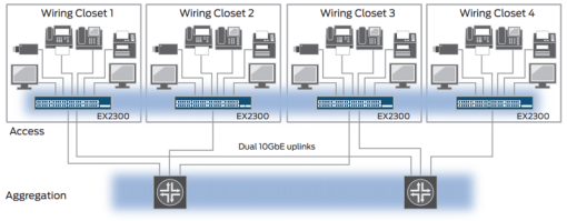 Switch Juniper 24 Port 10/100/1000BaseT EX2300-24P-TAA