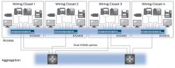 Switch Juniper 24 Port 10/100/1000BaseT EX2300-24T-TAA
