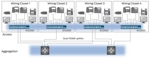 Switch Juniper 24 Port 10/100/1000BaseT EX2300-24T-TAA
