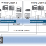 Switch Juniper 48 Port 10/100/1000BaseT EX2300-48T-VC