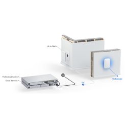 Bộ thu phát sóng wifi Ubiquiti Unifi AP-AC-IW (1)