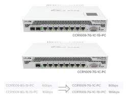 Bộ định tuyến Router Mikrotik CCR1009-7G-1C-PC