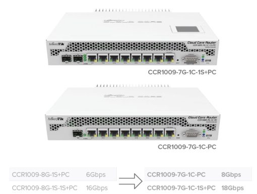 Bộ định tuyến Router Mikrotik CCR1009-7G-1C-PC