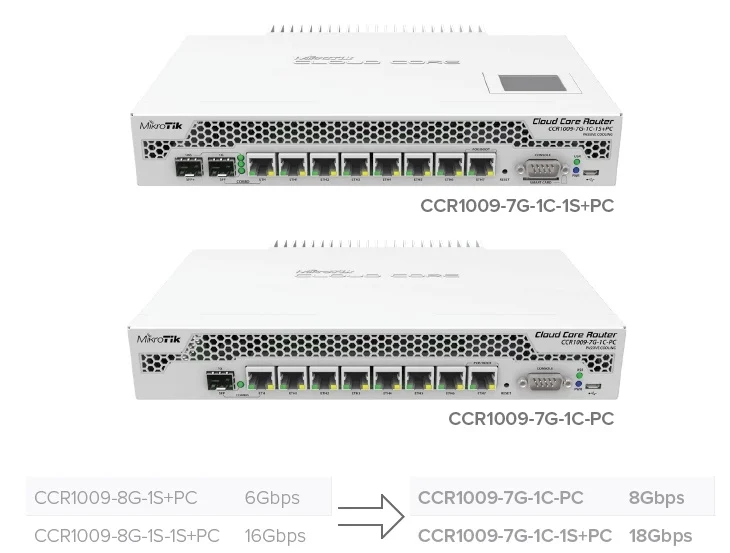 Bộ định tuyến Router Mikrotik CCR1009-7G-1C-PC