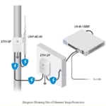 Bộ thu phát sóng wifi UniFi AC Mesh AP UAP-AC-M
