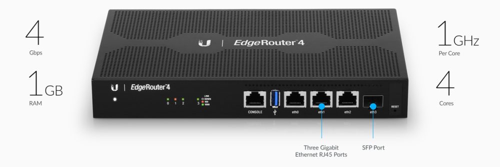 Cân bằng tải Ubiquiti EdgeRouter 4 ER-4