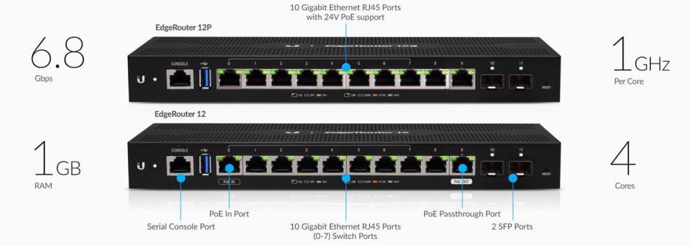 Cân bằng tải Ubiquiti EdgeRouter 6P ER-6P