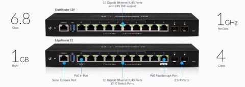 Cân bằng tải Ubiquiti EdgeRouter 6P ER-6P