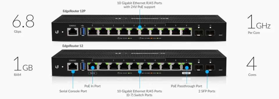 Cân bằng tải Ubiquiti EdgeRouter 12P ER-12P