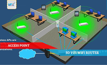 ACCESS POINT SO VỚI WIFI ROUTER