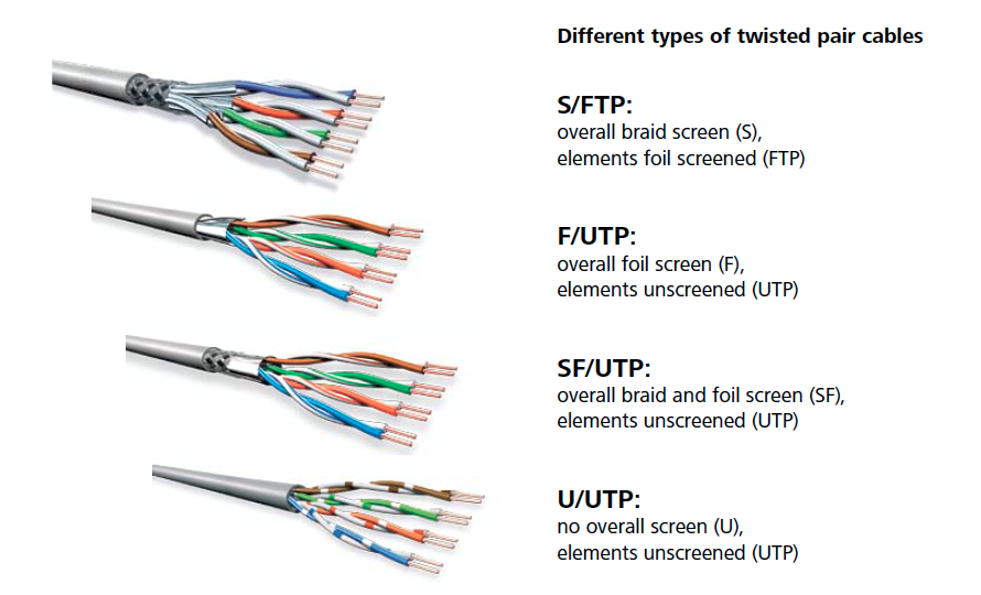 S Kh c Bi t Gi a D y C p M ng UTP FTP STP SFTP V FFTP Vi n Th ng 
