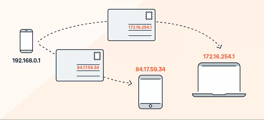 Địa chỉ IP giúp phân biệt các thiết bị trên Internet