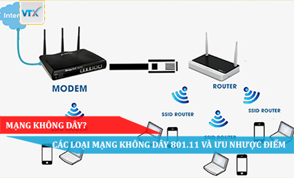 MẠNG KHÔNG DÂY CÁC LOẠI MẠNG KHÔNG DÂY 801.11 VÀ ƯU NHƯỢC ĐIỂM