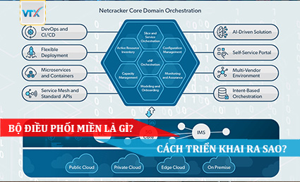 Bộ Điều Phối Miền Là gì Cách Triển Khai Ra Sao