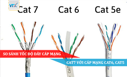 So sánh tốc độ dây cáp mạng Cat7 với cáp mạng Cat6, Cat5