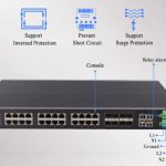 Các cổng Switch công nghiệp UPCOM 16 cổng mạng 10-100-1000 + 8 cổng Combo Gigabit + 4 cổng SFP Gigabit IES1028G-16G-8GC-4GS