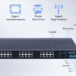 Các cổng Switch công nghiệp UPCOM 24 cổng RJ45 10-100M + 4 cổng SFP Gigabit IES1028-4GS