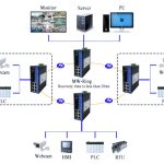 Ứng dụng Switch Công nghiệp UPCOM 8 cổng IES308-2F