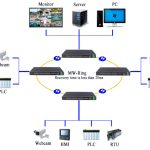 Ứng dụng Switch công nghiệp UPCOM 16 cổng mạng 10-100-1000 + 8 cổng Combo Gigabit + 4 cổng SFP Gigabit IES1028G-16G-8GC-4GS