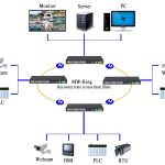 Ứng dụng Switch công nghiệp UPCOM 24 cổng RJ45 10-100M IES1024