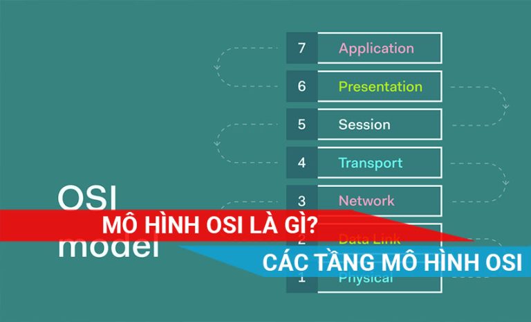 mô hình OSI là gì