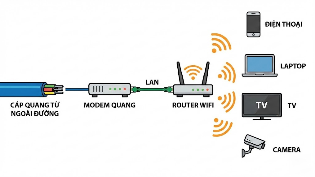 sơ đồ đường truyền mạng