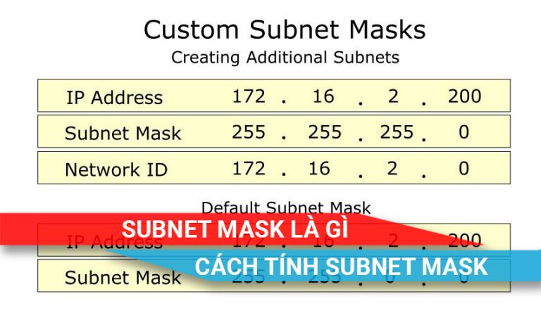Tìm hiểu về Subnet mask và cách tính Subnet Mask