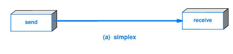 Chế độ truyền dẫn Simplex, Half Duplex, Full Duplex là gì?