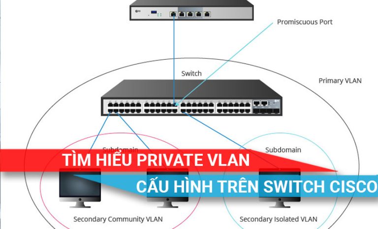 tìm hiểu chi tiết về Private VLAN
