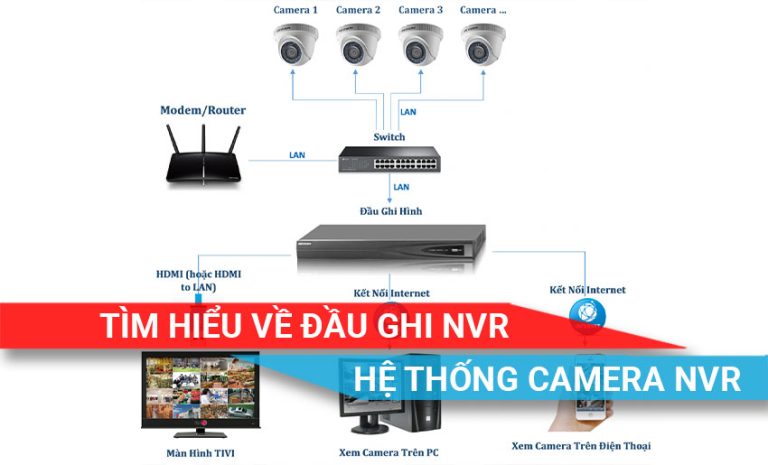 tìm hiểu về NVR và hệ thống camera NVR