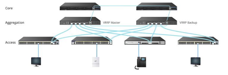 Các loại Switch mạng bạn cần biết để lựa chọn chính xác!