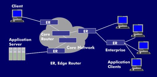 Tìm hiểu Core Router là gì? Chức năng và vai trò trong mạng?