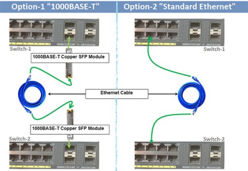 Kết nối 2 Switch 1000Base-T bằng cổng SFP hay dùng cổng RJ45