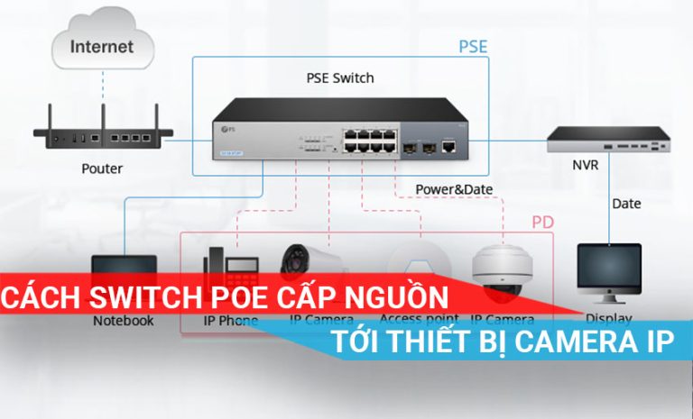 tìm hiểu cách switch PoE cấp nguồn tới thiết bị như thế nào