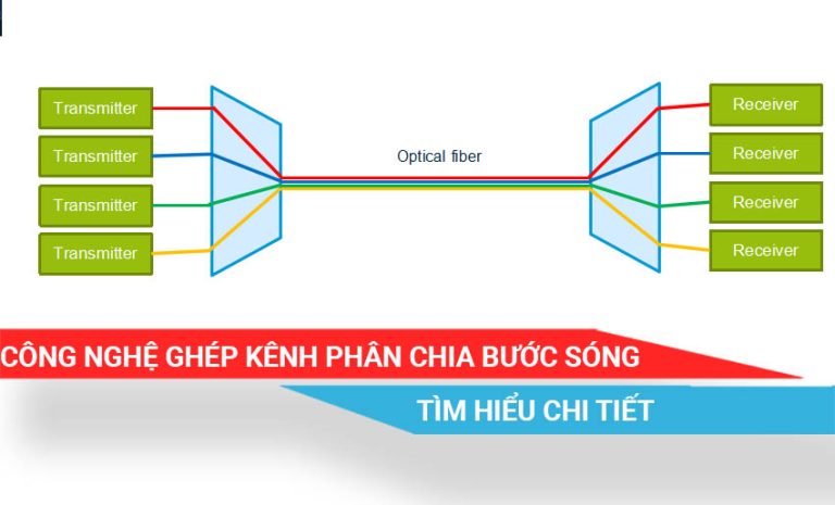 tìm hiểu công nghệ WDM