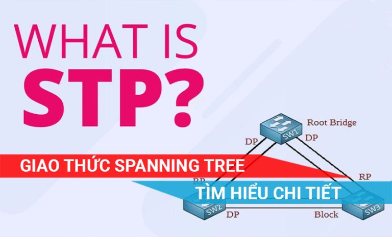 tìm hiểu về giao thức Spanning tree là gì