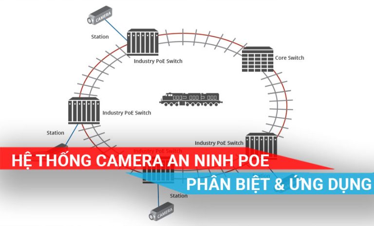 tìm hiểu về hệ thống camera an ninh PoE