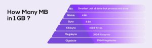 1GB bằng bao nhiêu MB? Cách quy đổi đơn vị tốc độ mạng
