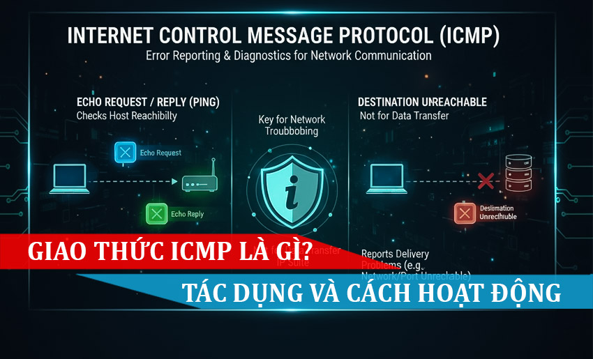 Giao thức ICMP là gì Tác dụng và cách hoạt động