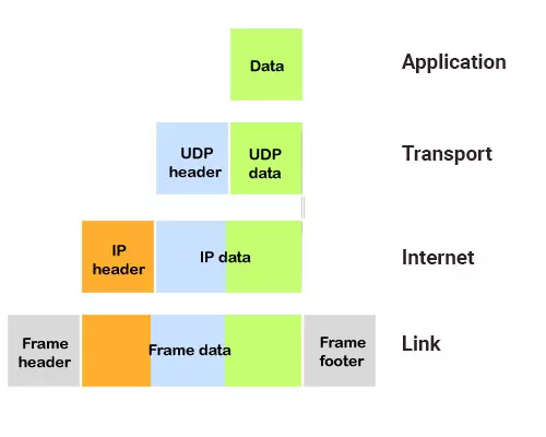 Tiêu đề IP nằm ở đâu