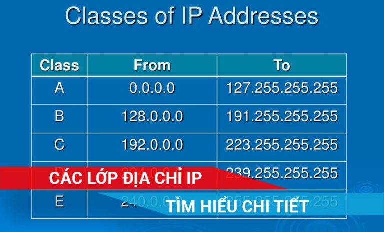 các lớp địa chỉ IP
