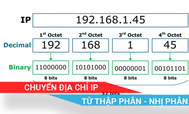 cách chuyển đổi địa chỉ IP từ thập phân sang nhị phân