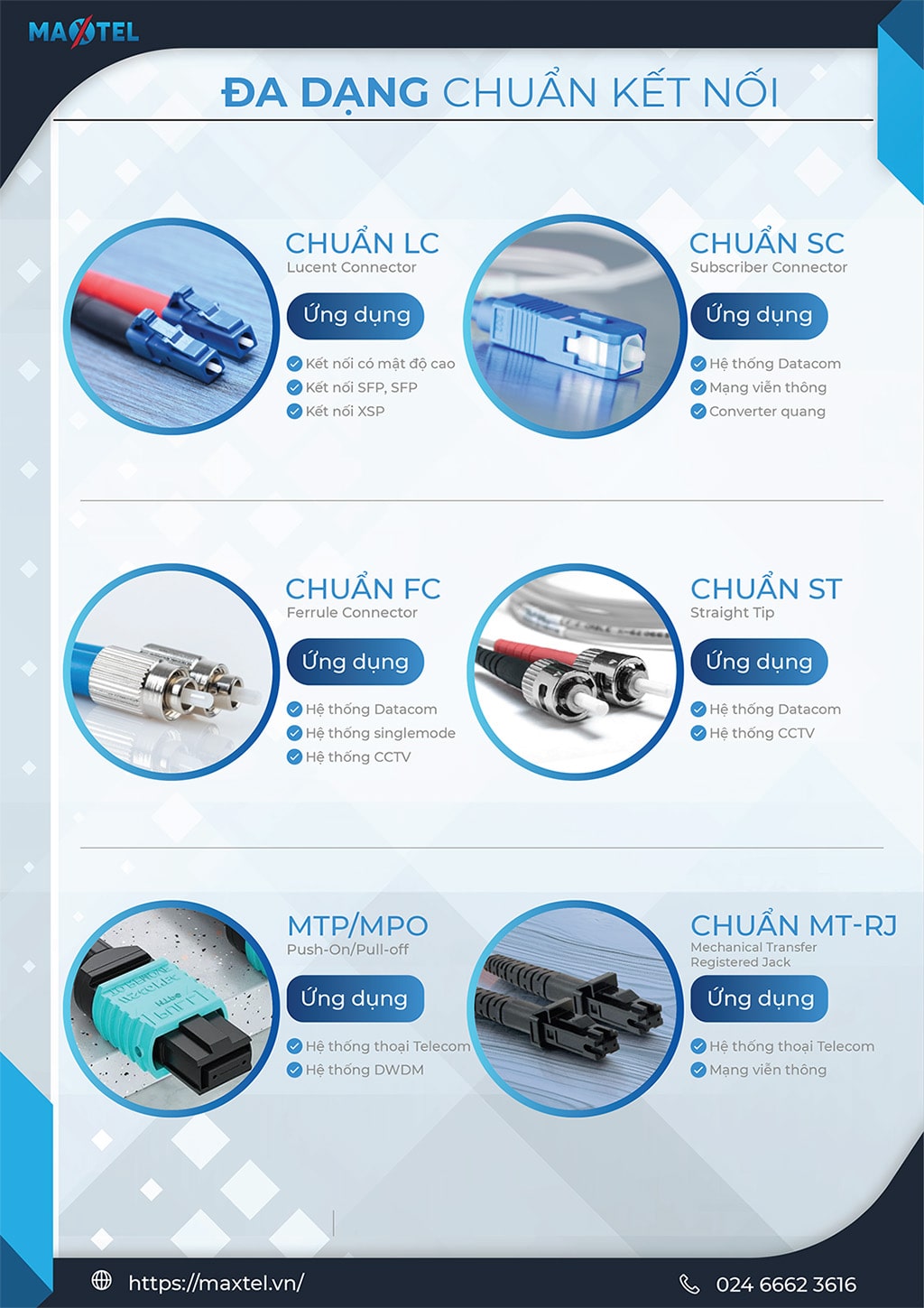 Dây nhảy quang Maxtel đa dạng chuẩn kết nối