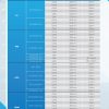 So sánh khoảng cách truyền tải dây nhảy quang Maxtel