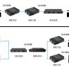 Ứng dụng Bộ chuyển đổi công nghiệp UPCOM IMC102